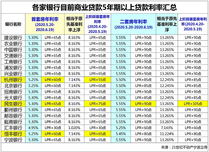 深圳26房子抵押贷款的攻略与注意事项